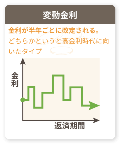 変動金利グラフ
